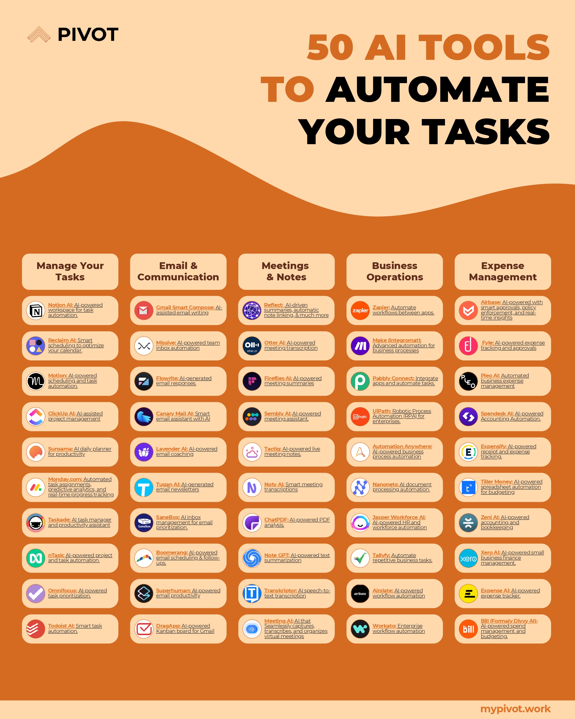 50 Tools for task Automation resume template preview - cheat-sheets professional template