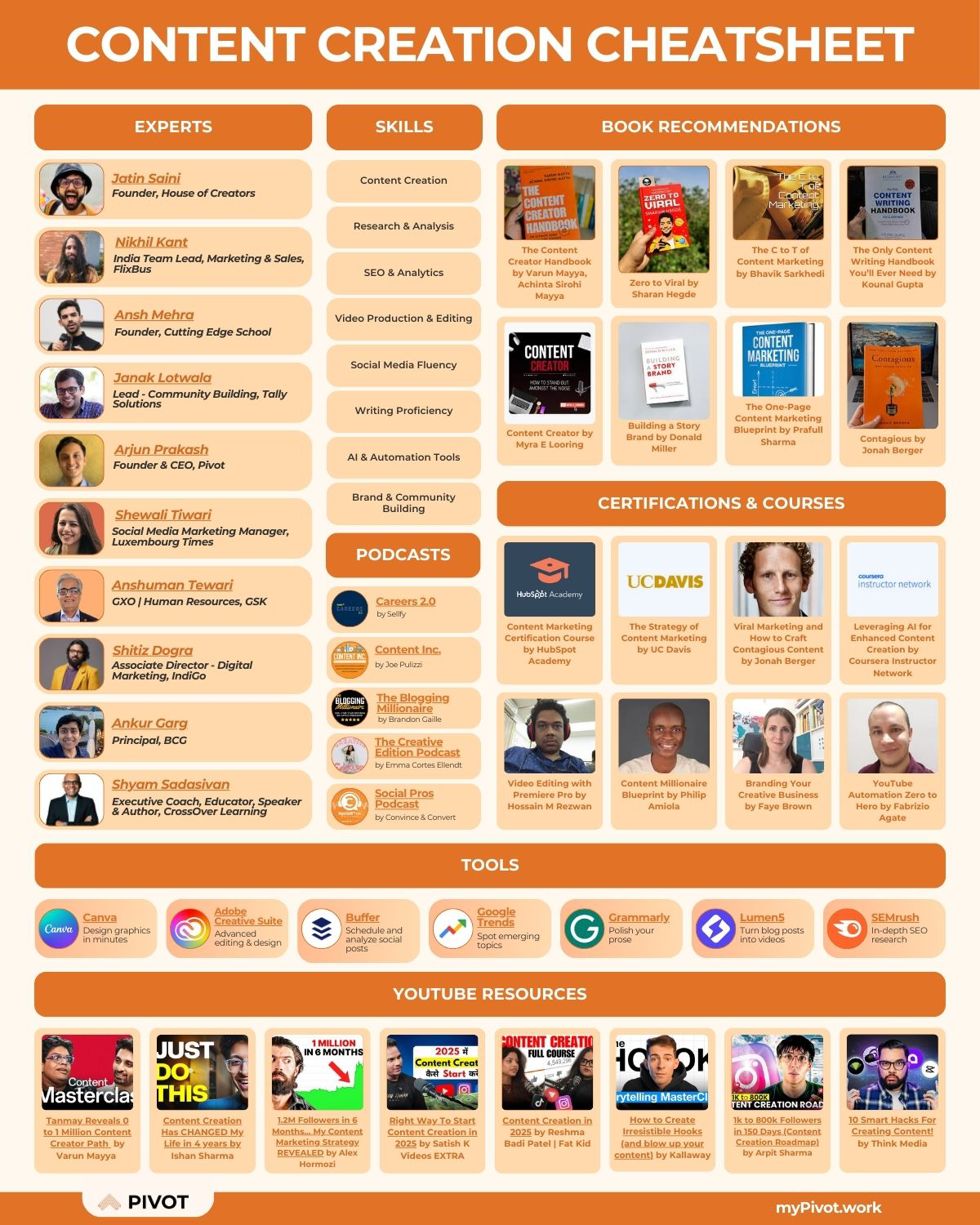 Content Cheat Sheet resume template preview - cheat-sheets professional template