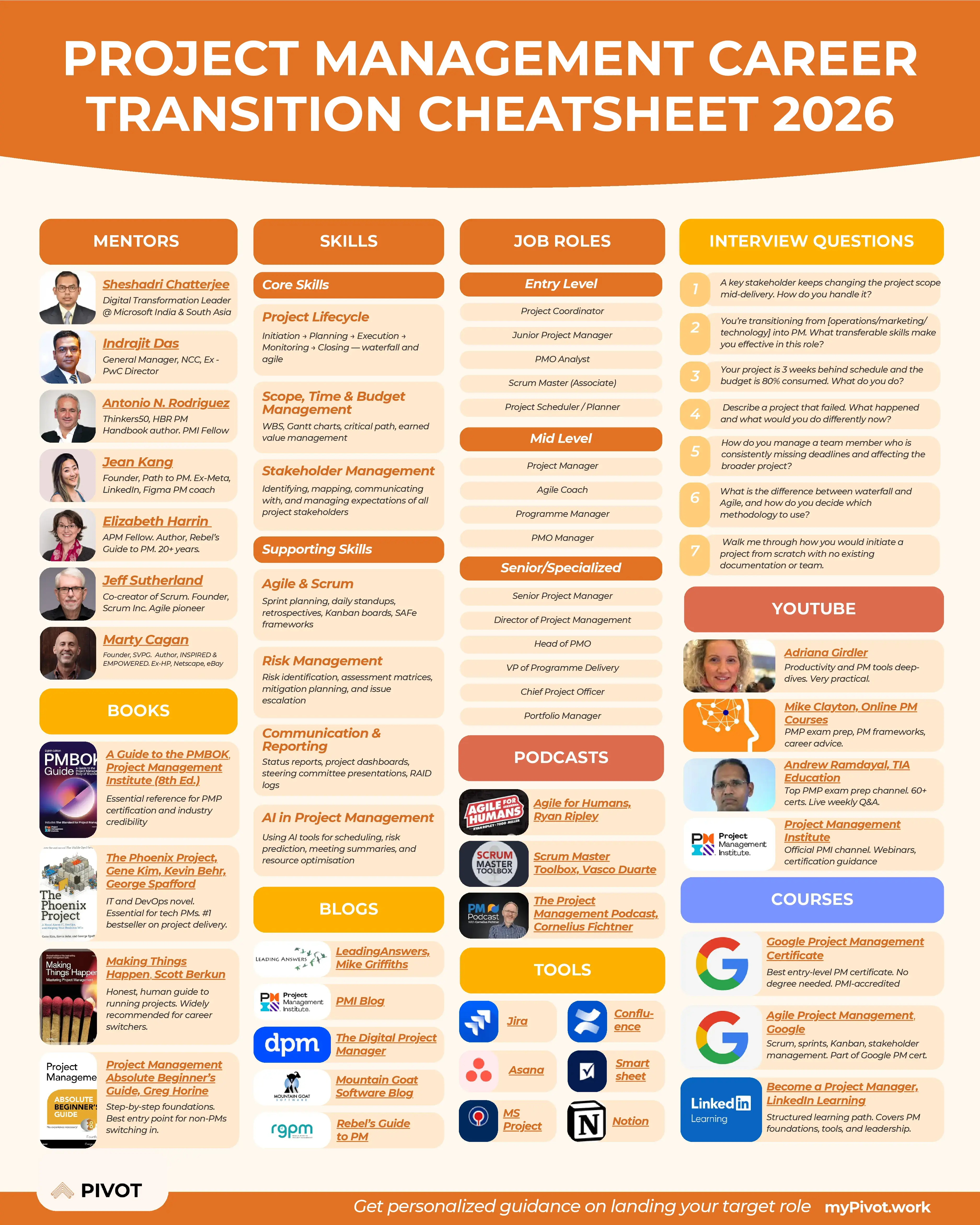 Project Management Cheat Sheet resume template preview - cheat-sheets professional template