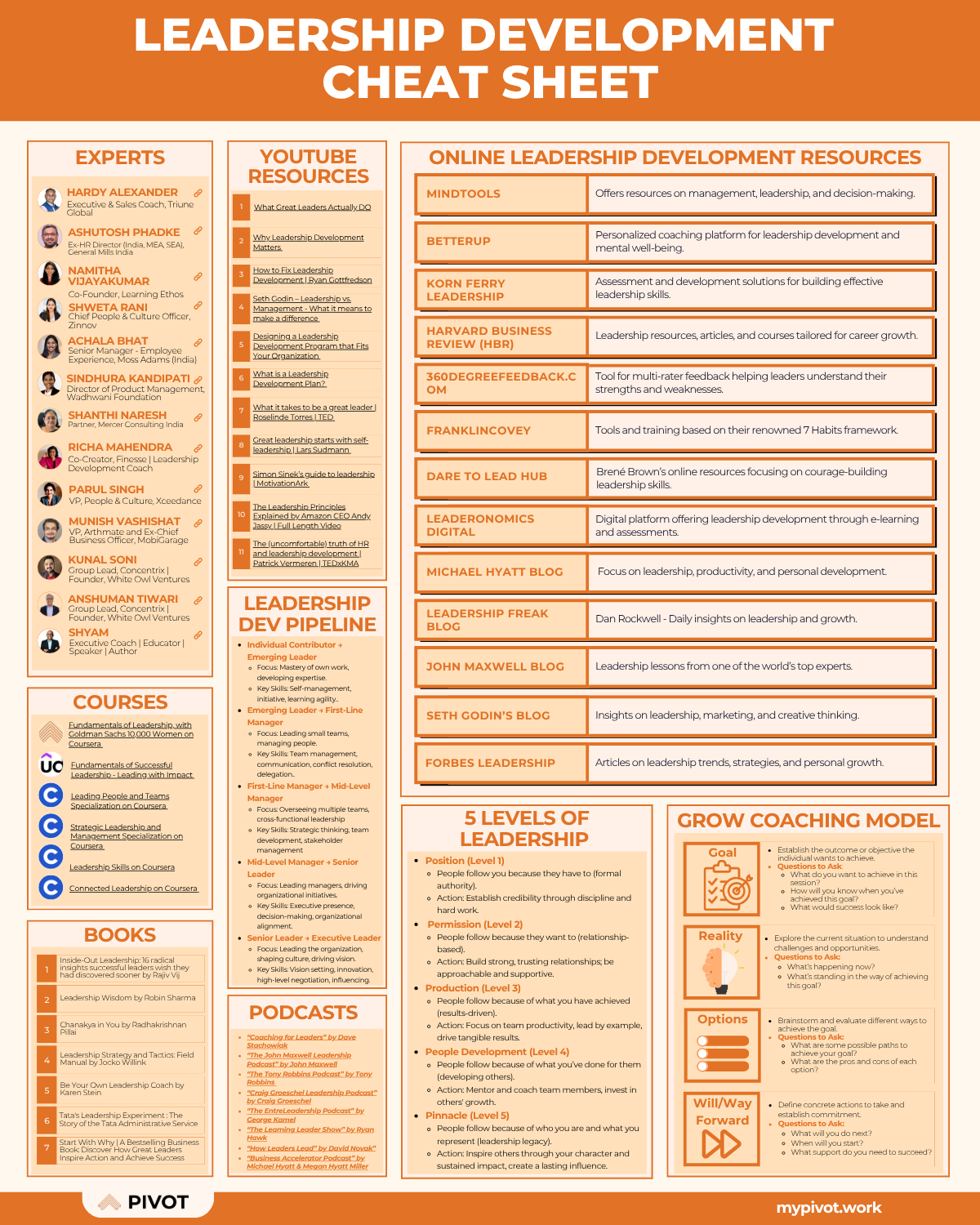 Leadership Development Cheat Sheet resume template preview - cheat-sheets professional template