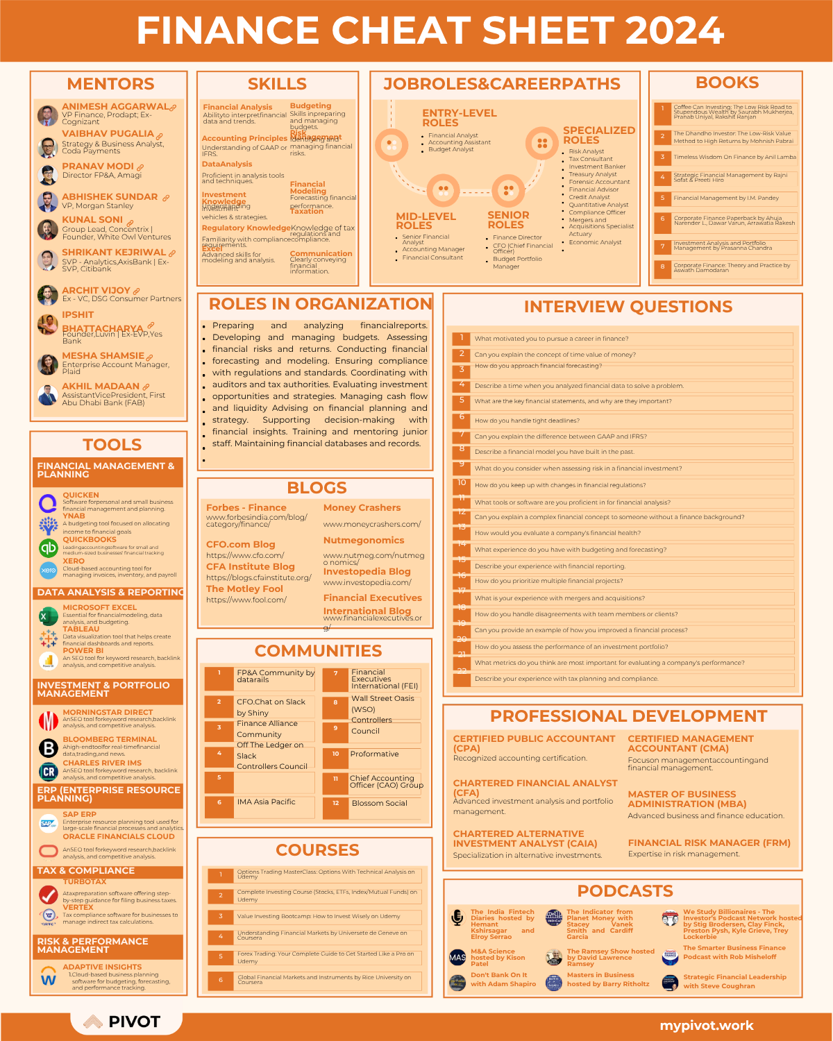 Finance Career Cheat Sheet resume template preview - cheat-sheets professional template