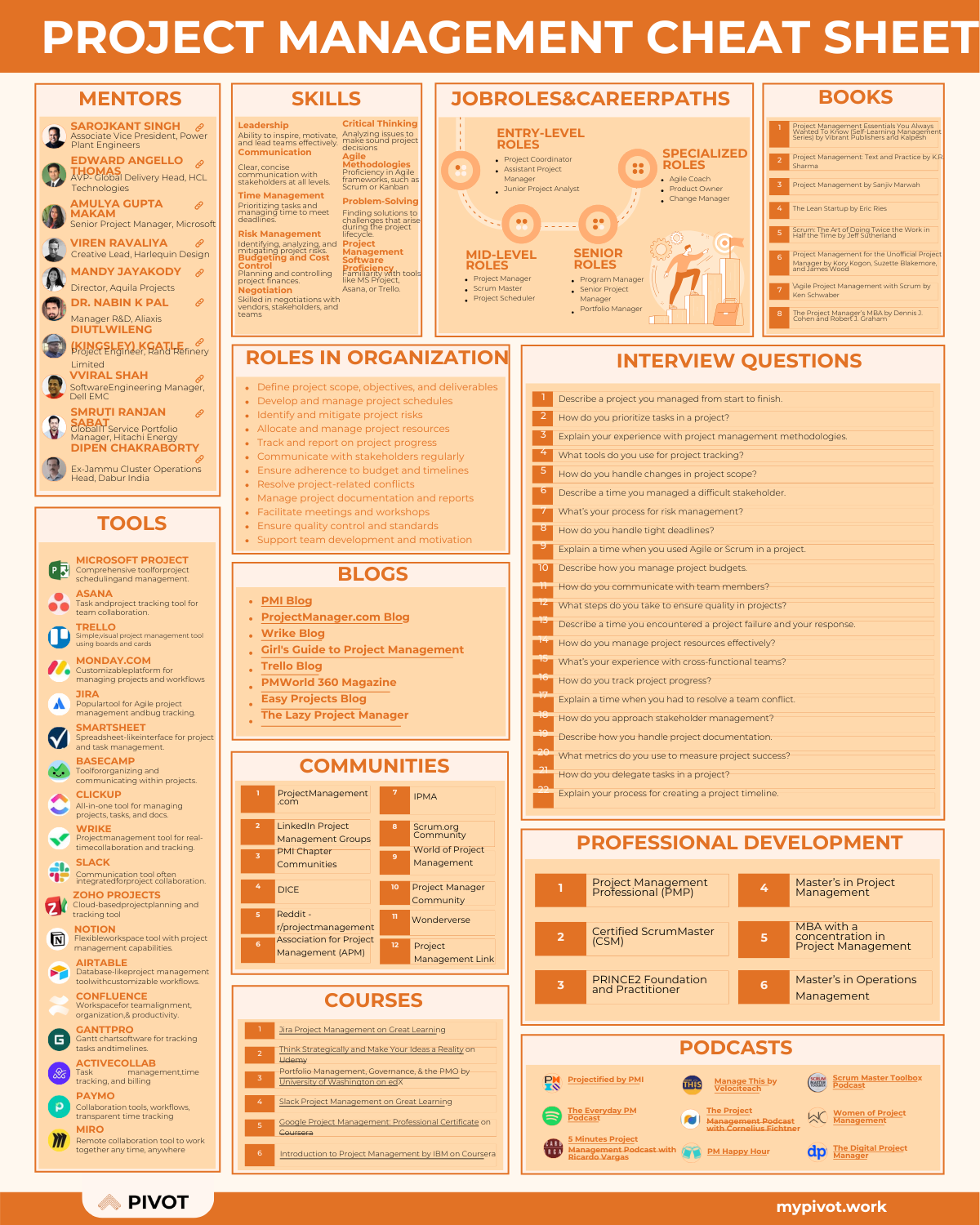 Project Management Cheat Sheet resume template preview - cheat-sheets professional template