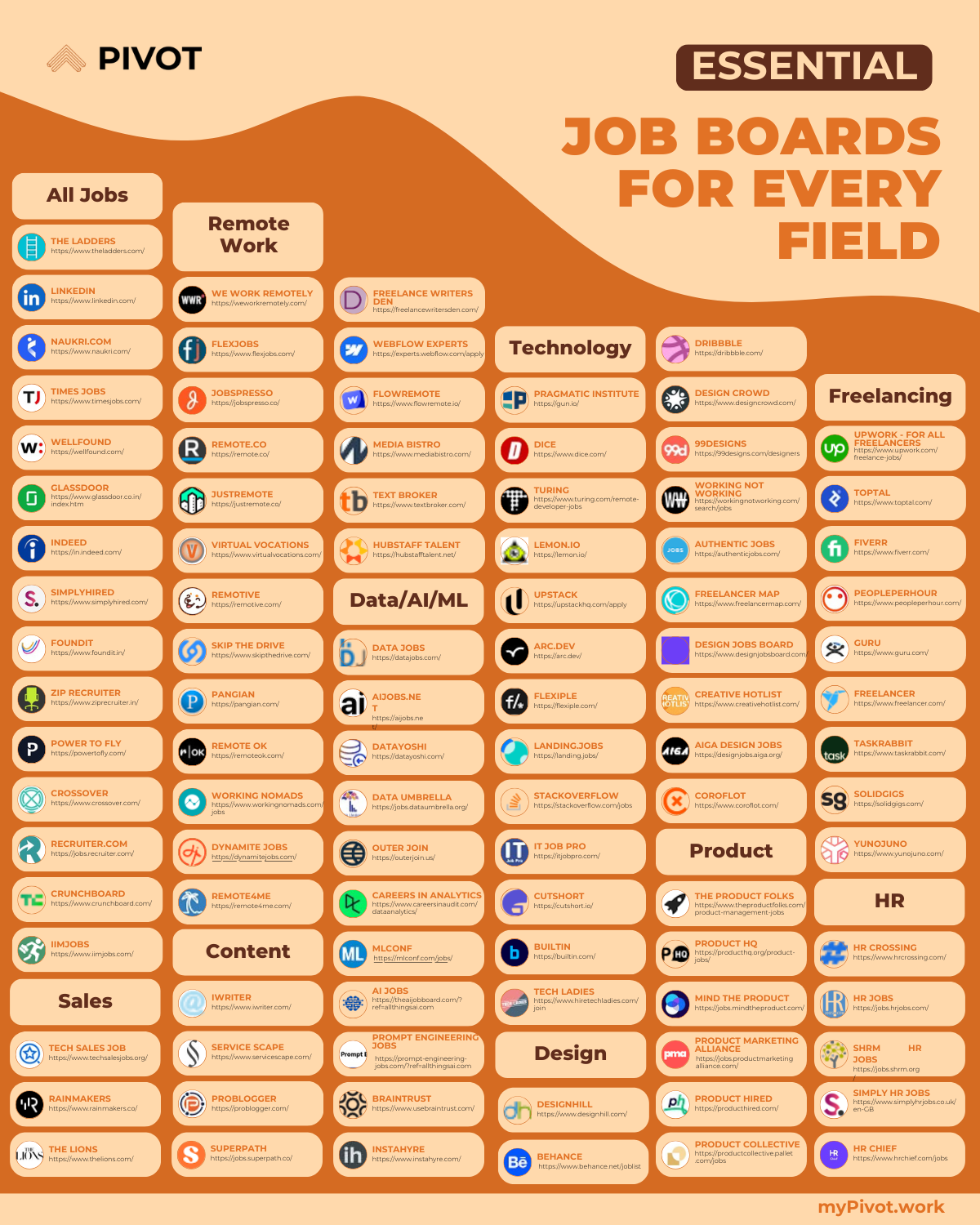 Online Job Search Platforms resume template preview - cheat-sheets professional template