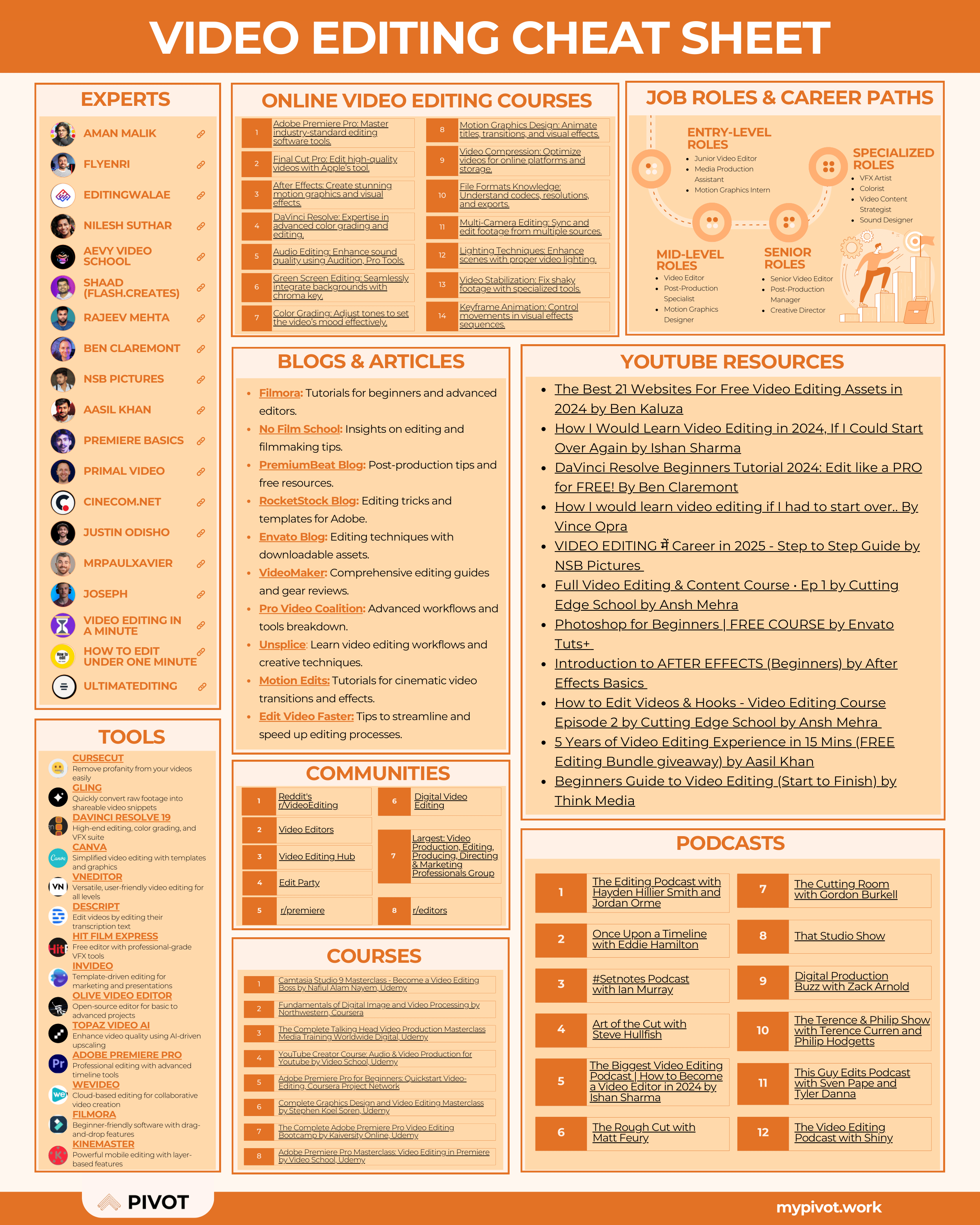 Video Editing Career Cheat Sheet resume template preview - cheat-sheets professional template